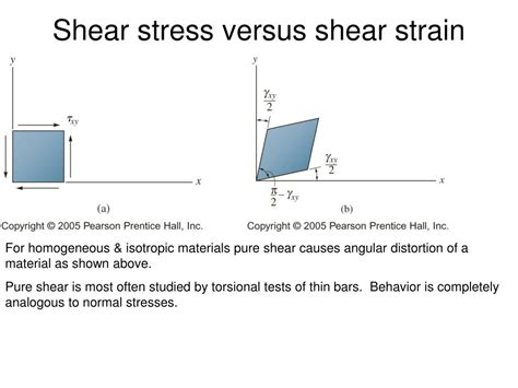 shear strain torsion test|torsional stress vs shear.